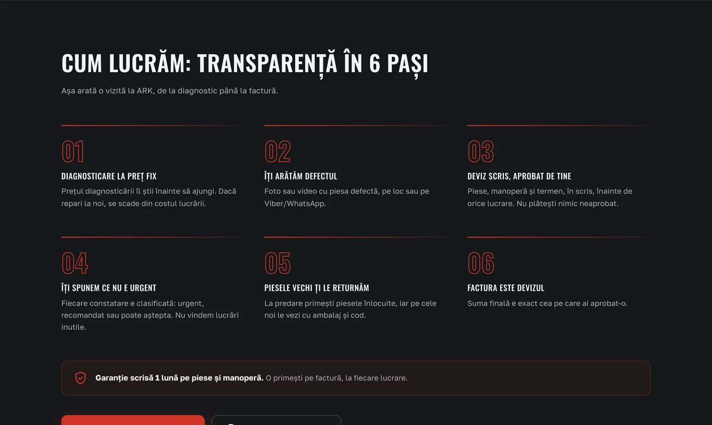 Раздел «Как мы работаем» на arkservice.md: шесть шагов одного визита — от диагностики по фиксированной цене до «счёт равен смете» — и полоса с письменной гарантией